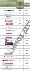 Βουλευτικές Εκλογές της 20-09-15 για το Δήμο Ζίτσας